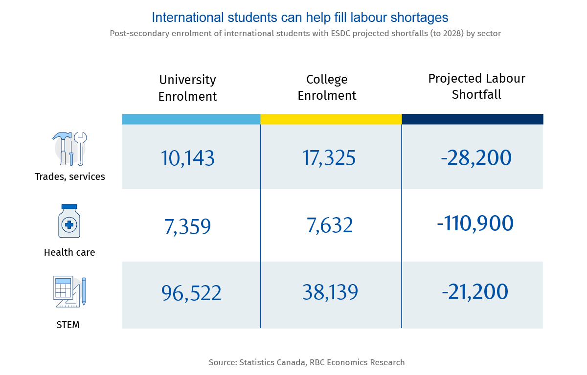 course-correction-how-international-students-can-help-solve-canada-s