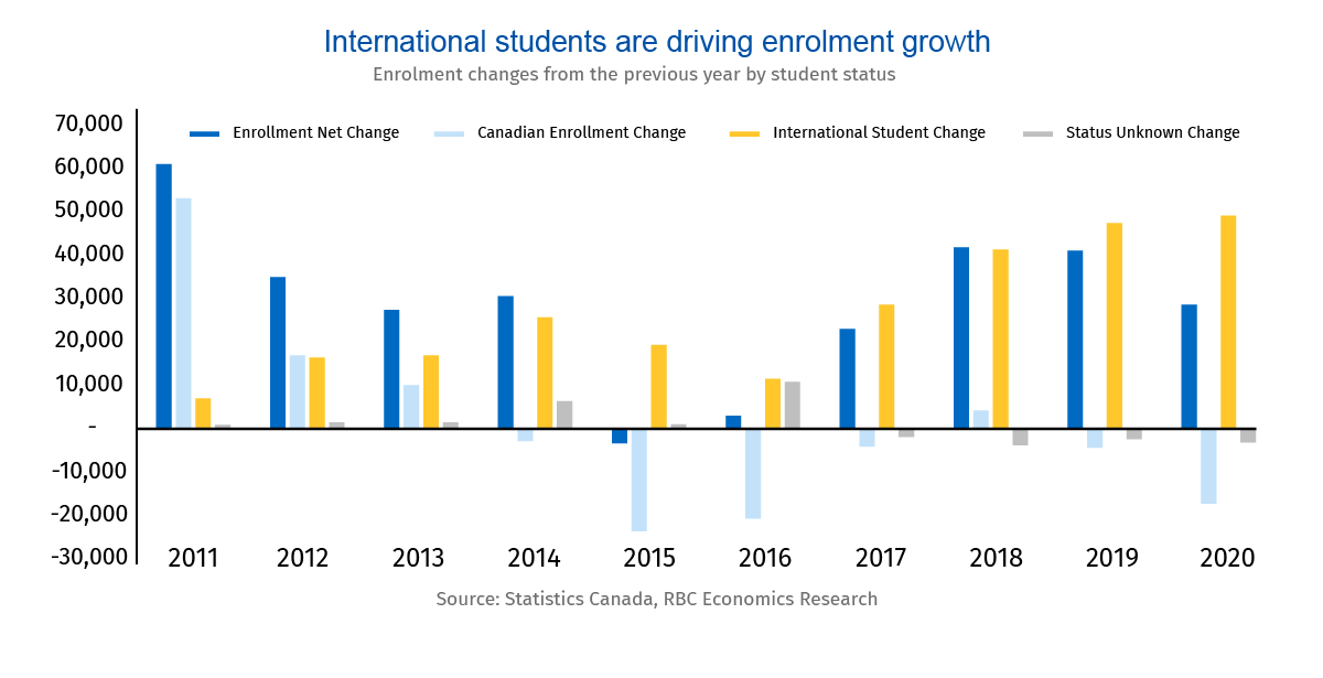 ircc-creates-a-transition-period-for-distance-learning-until-august