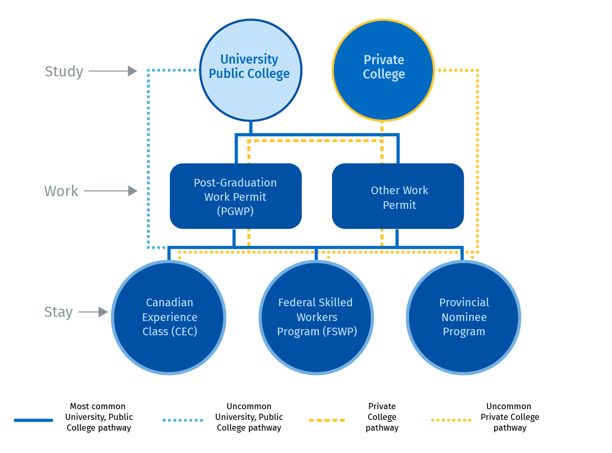 Current students > Student life for international students > En Route  program