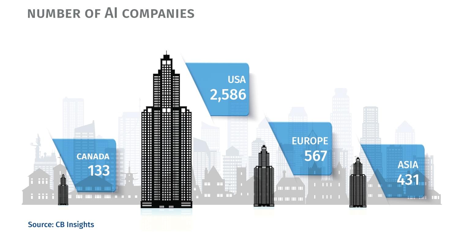 Number of AI Companies