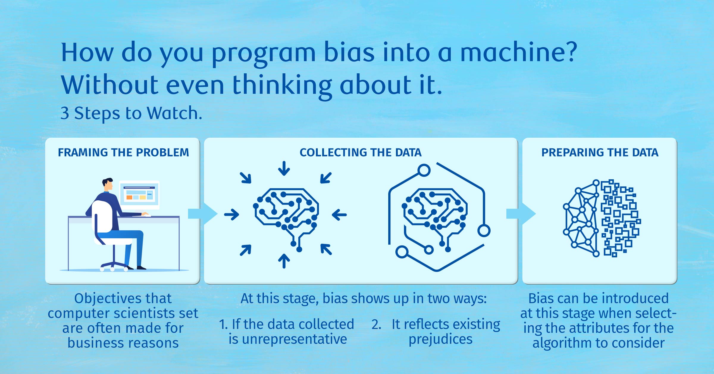 Ai For Good Battling Bias Before It Becomes Irreversible