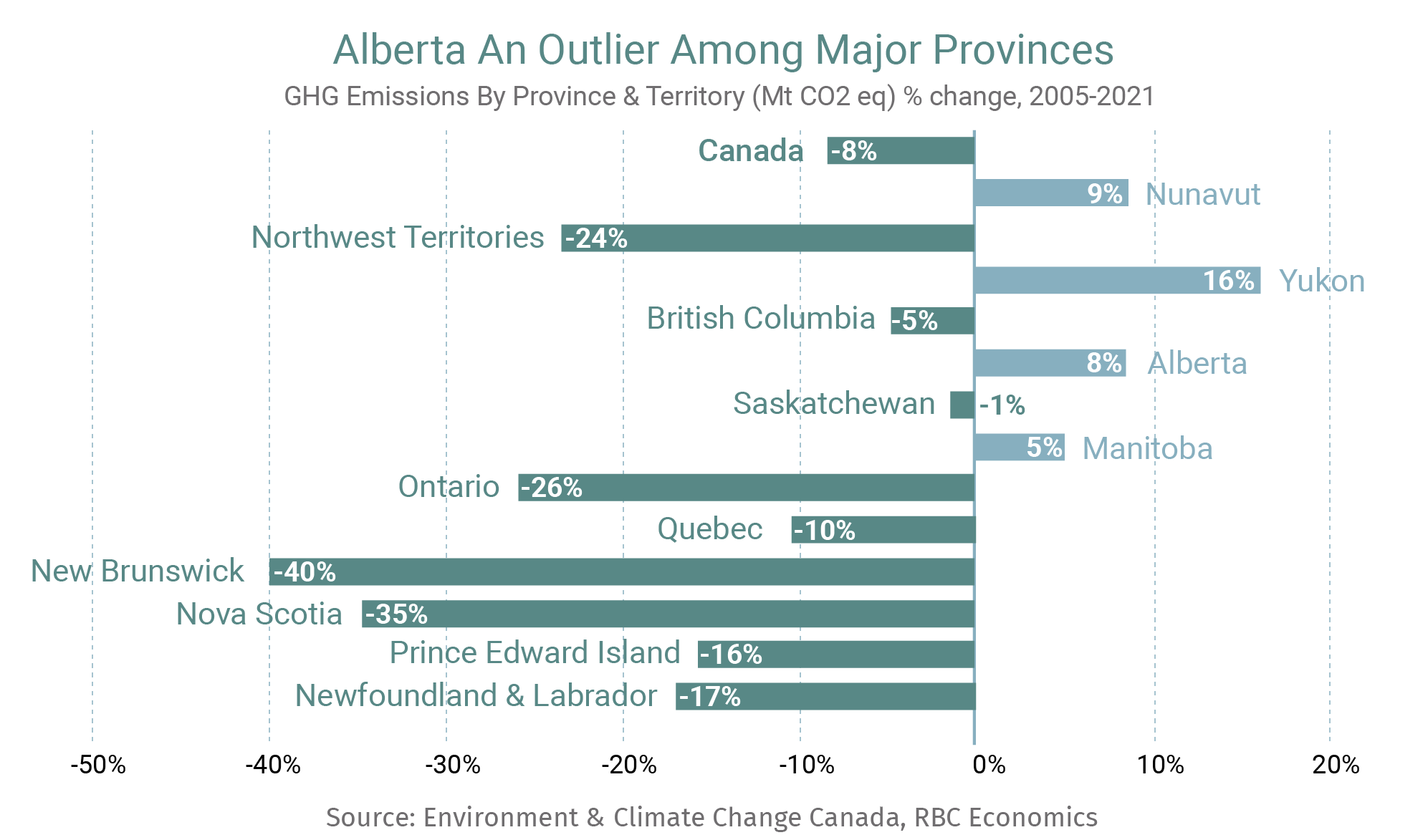 Chart: 5 Ways Alberta Can Upgrade Its Climate Plan