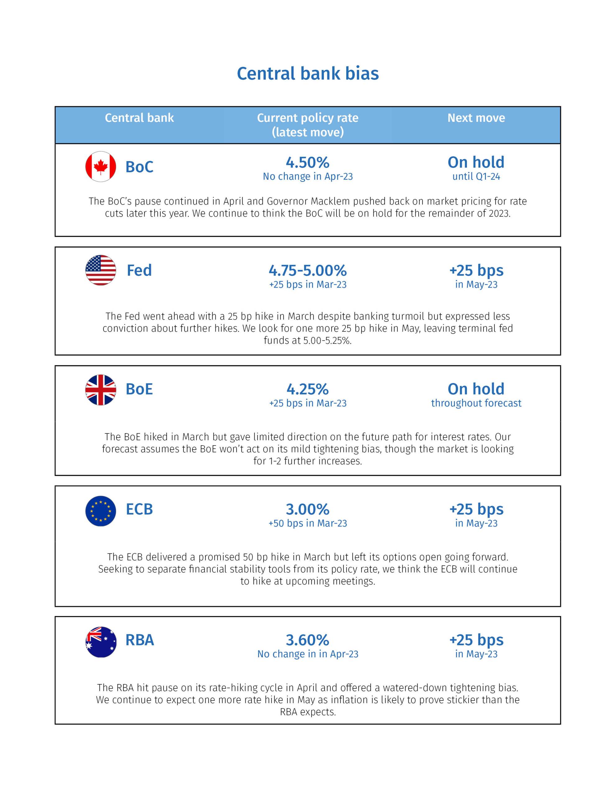 New research shows the bucket strategy is better than previously thought. -  RBC