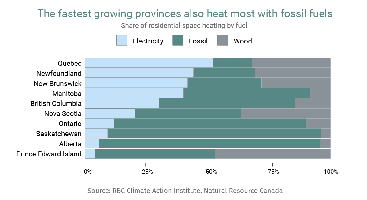 Climate Signals: Your Weekly Climate Briefing - RBC Thought Leadership