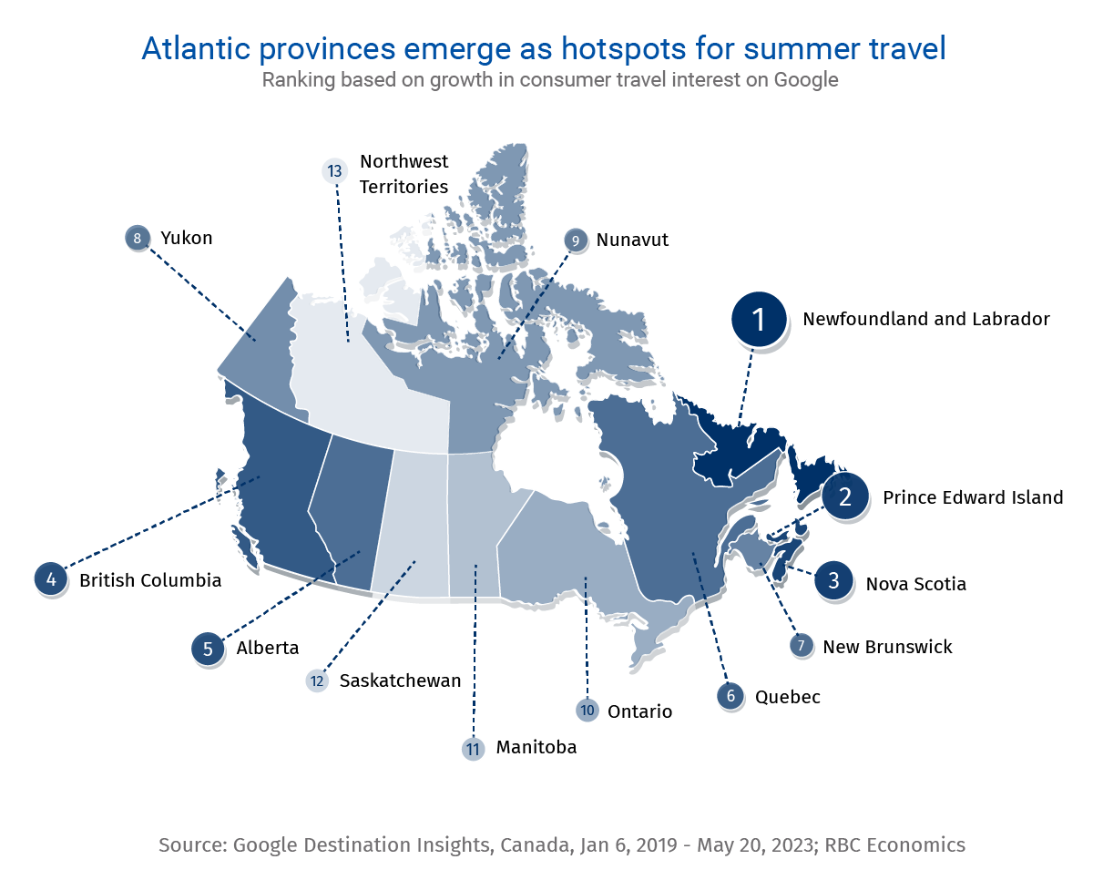 travel trend canada