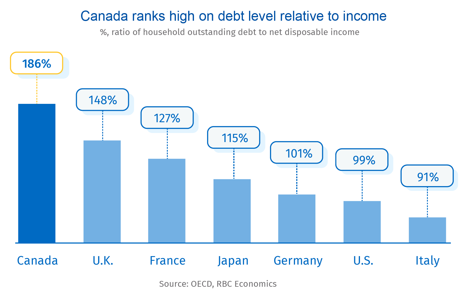 Inflation is hitting low-income Canadians hard