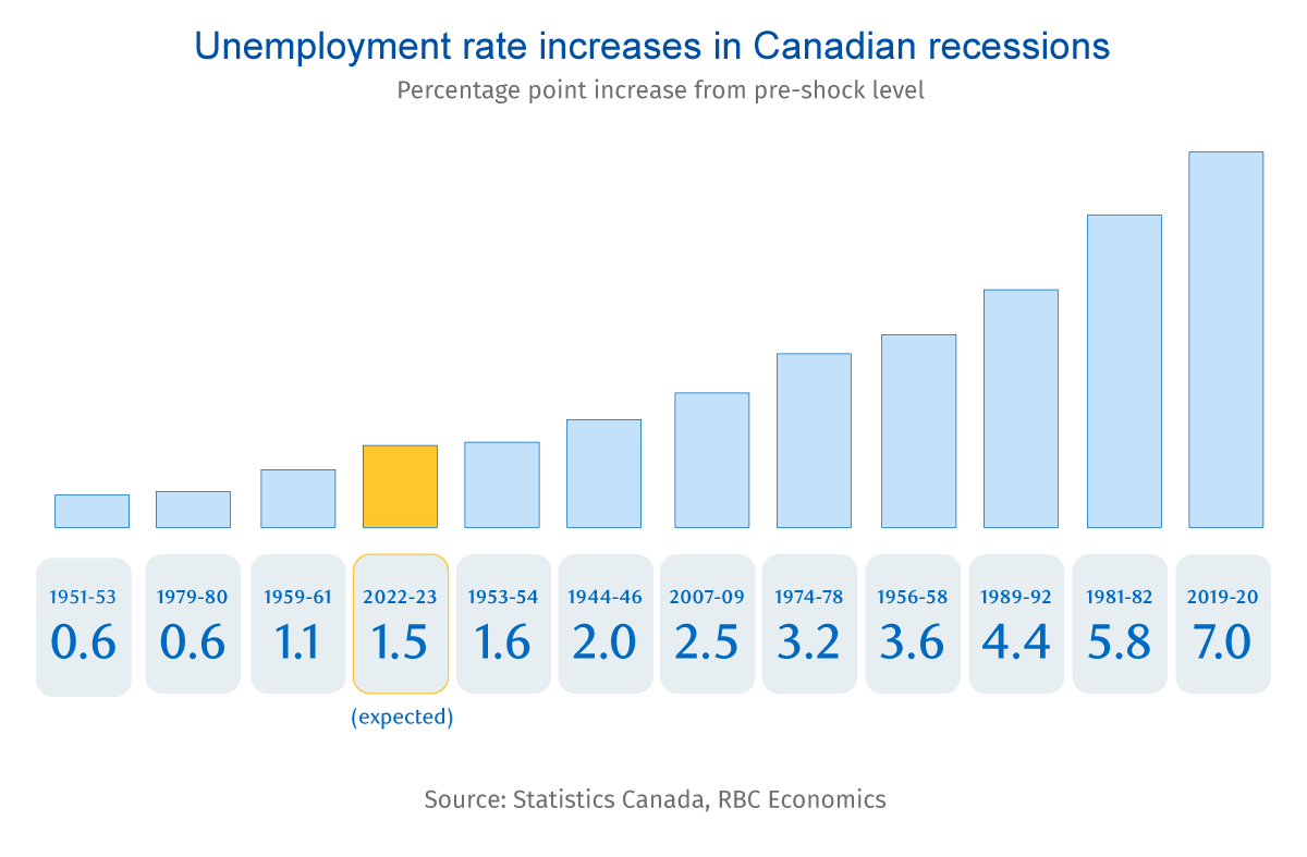 Recession 2024 Canada What To Expect Nissy Andriana