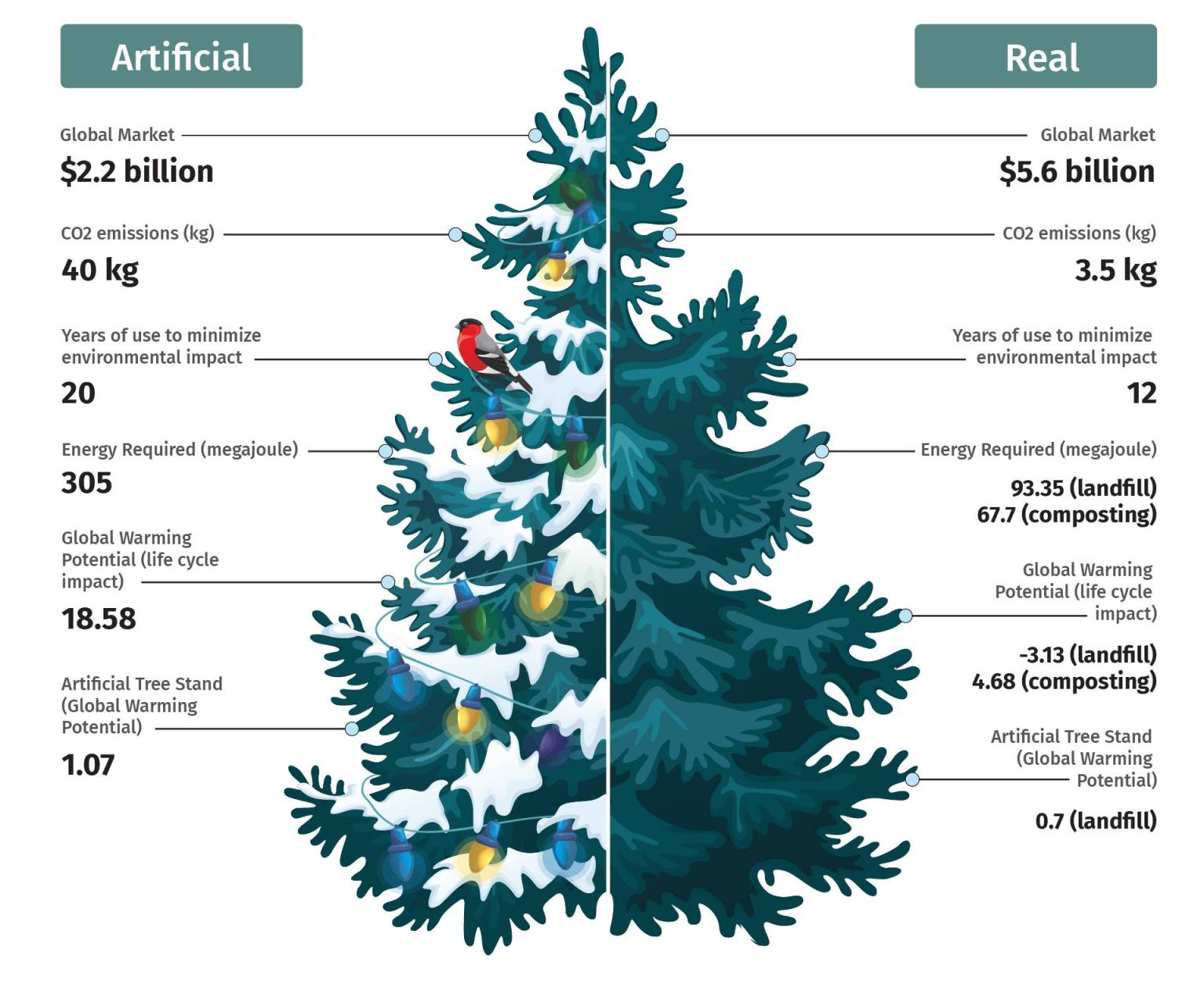 Climate Signals Your Weekly Climate Briefing RBC Thought Leadership