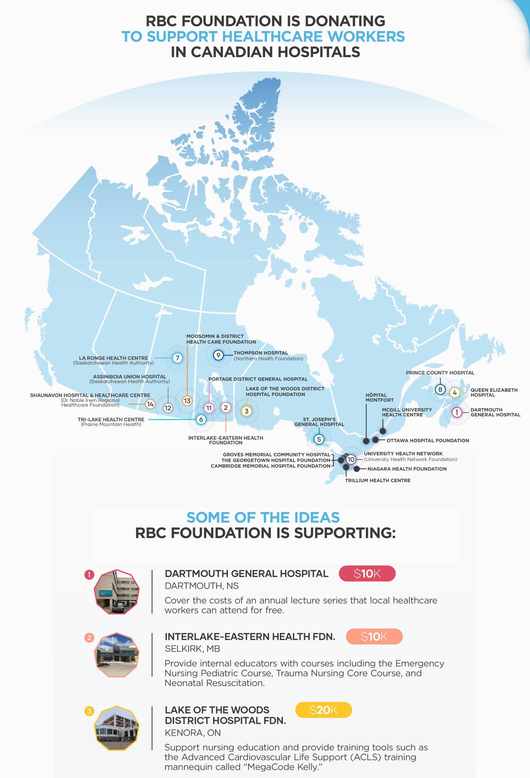 RBC Foundation is donating to support healthcare workers in Canadian hospitals infographic