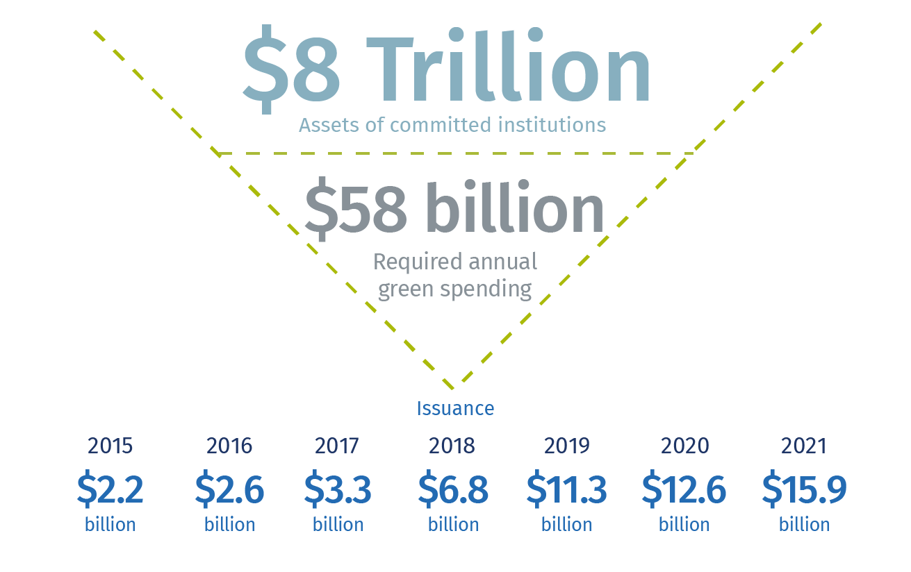 The Great Canadian Restart: How 2022 can spark an era of greener, more  robust growth