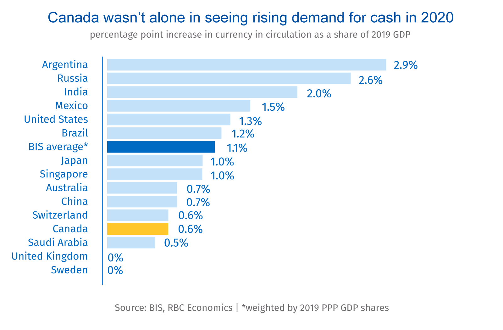 Share of Americans who go 'cashless' in typical week continues to