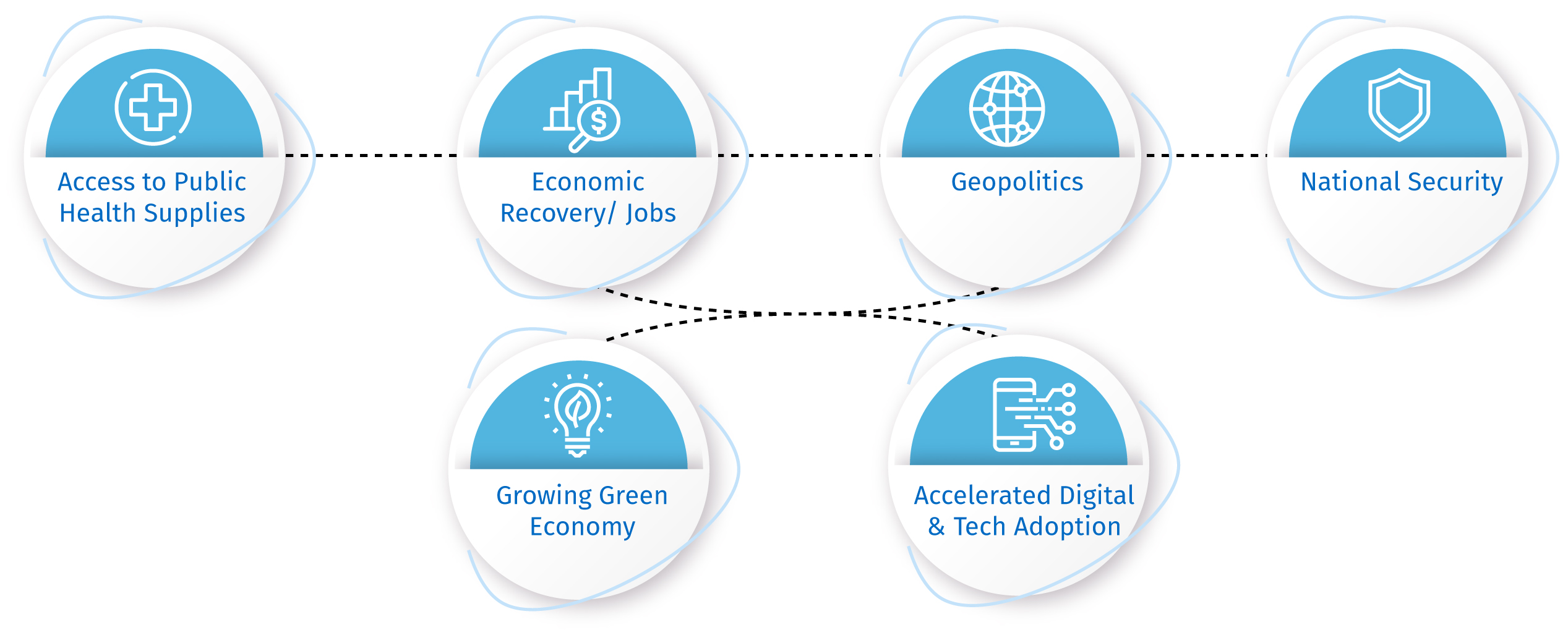 Pressure points: New priorities are shaping global supply chains