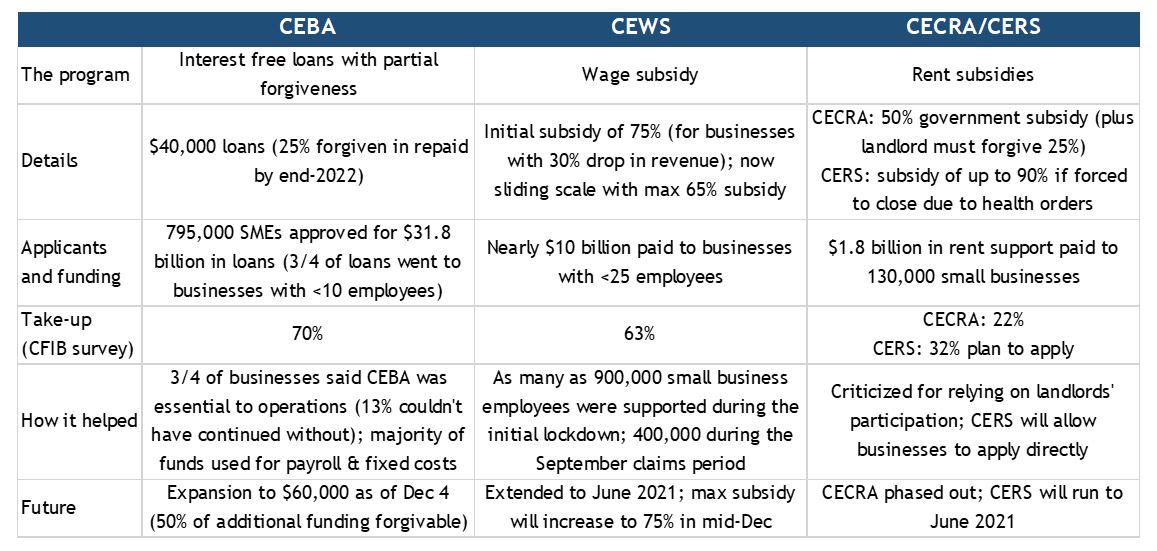 royal bank of canada small business plan