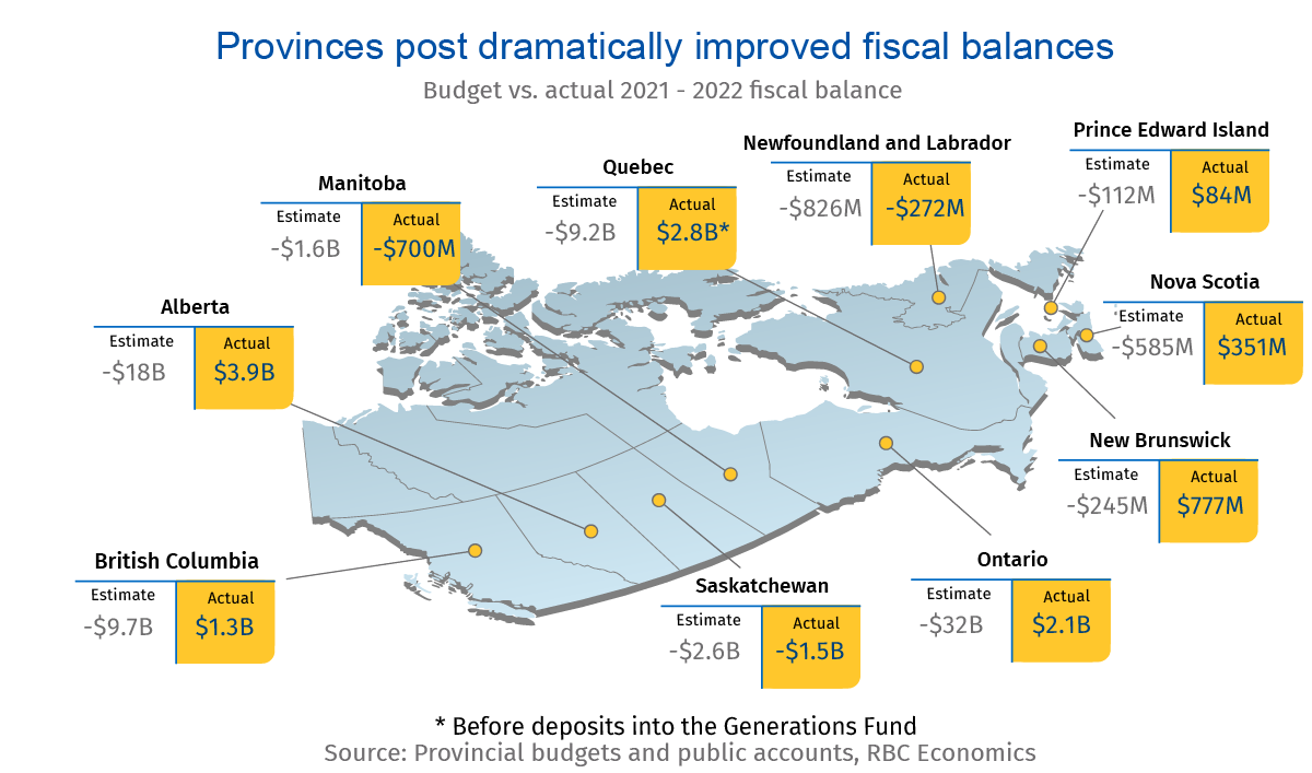 Proof Point Canada’s provinces are basking in revenue, but how long