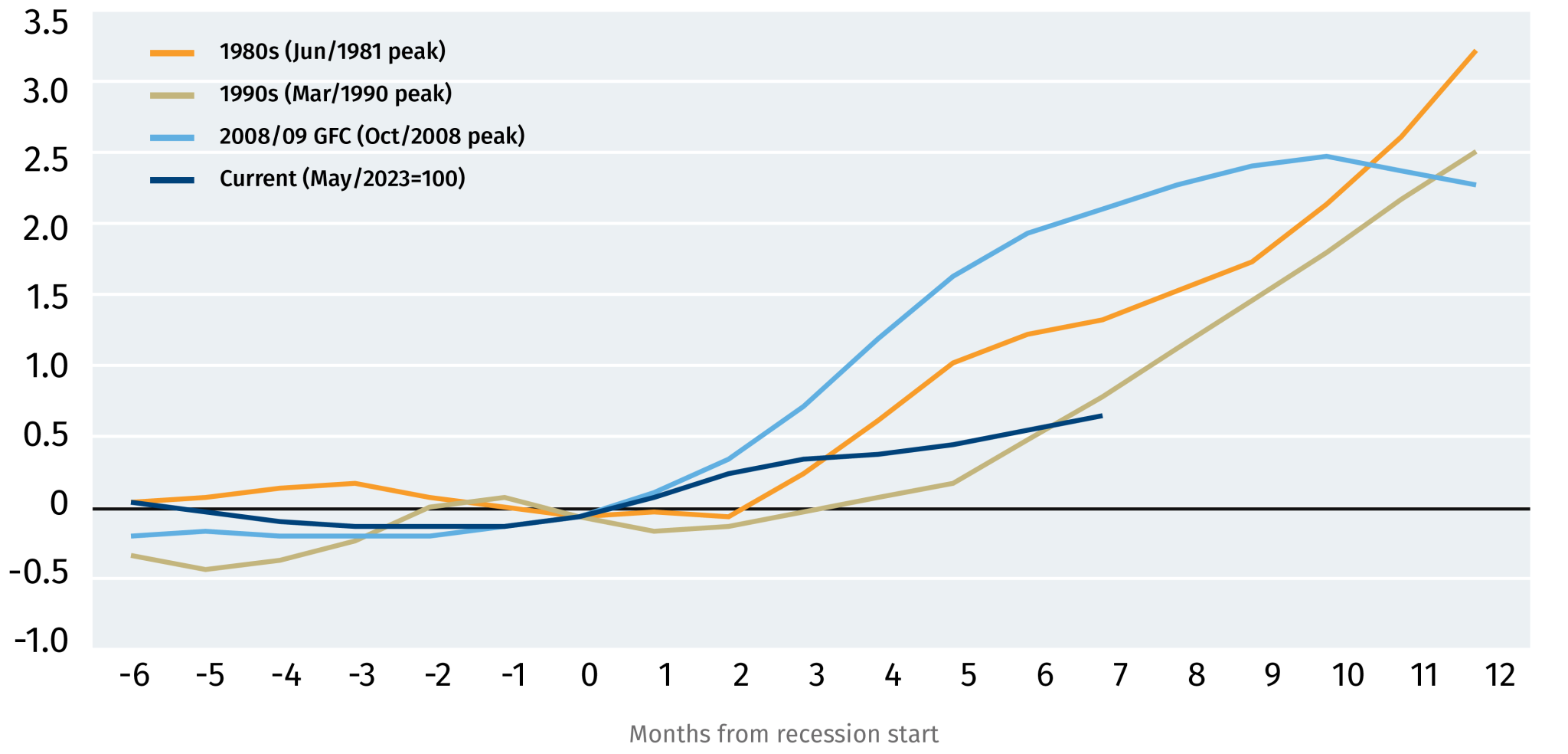 Proof Point Students and new graduates are bearing the brunt of the