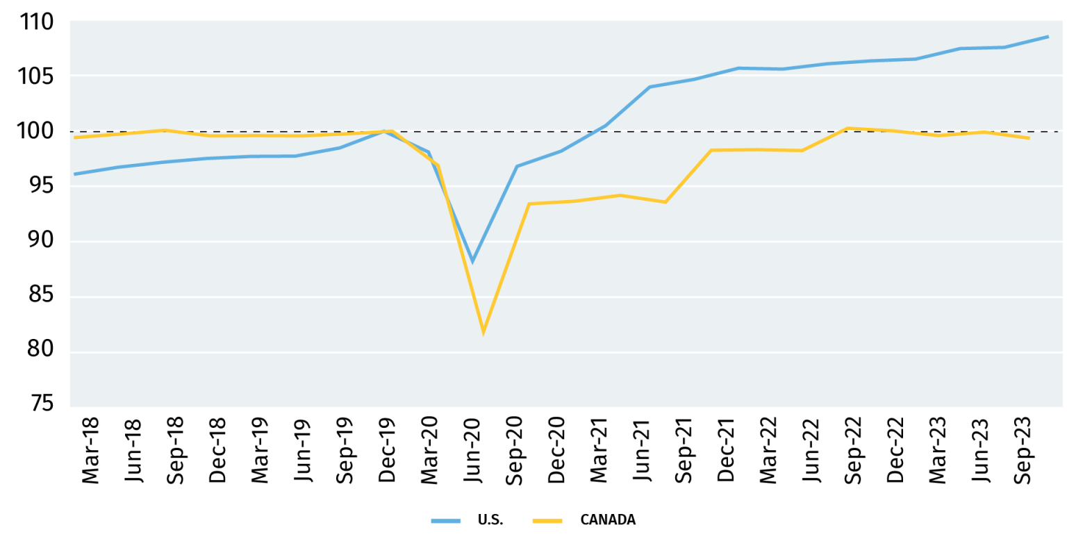 Proof Point: Why Has U.s. Consumer Spending Been So Much More Resilient 