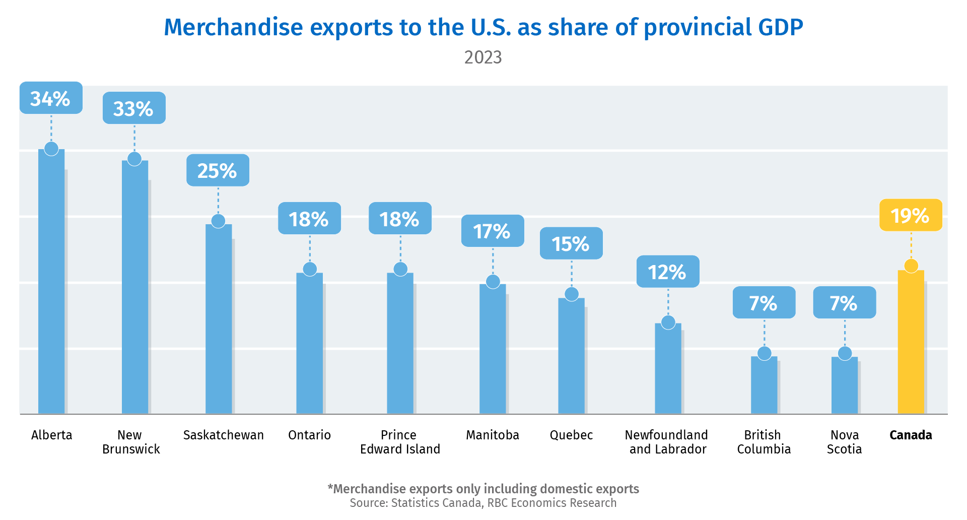Proof-Point-Graphs-12.10-Merchandise-exports-1.png