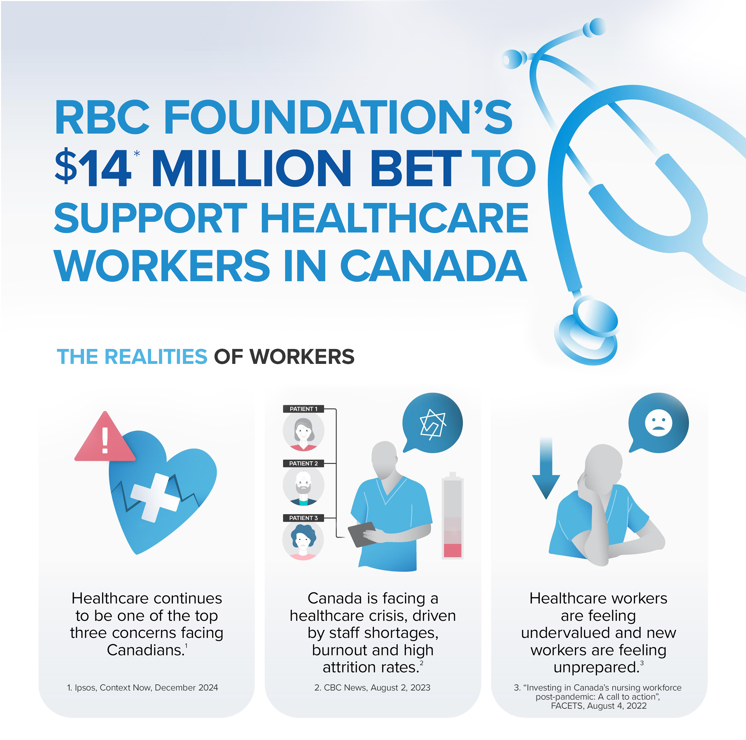 The realities of workers infographic