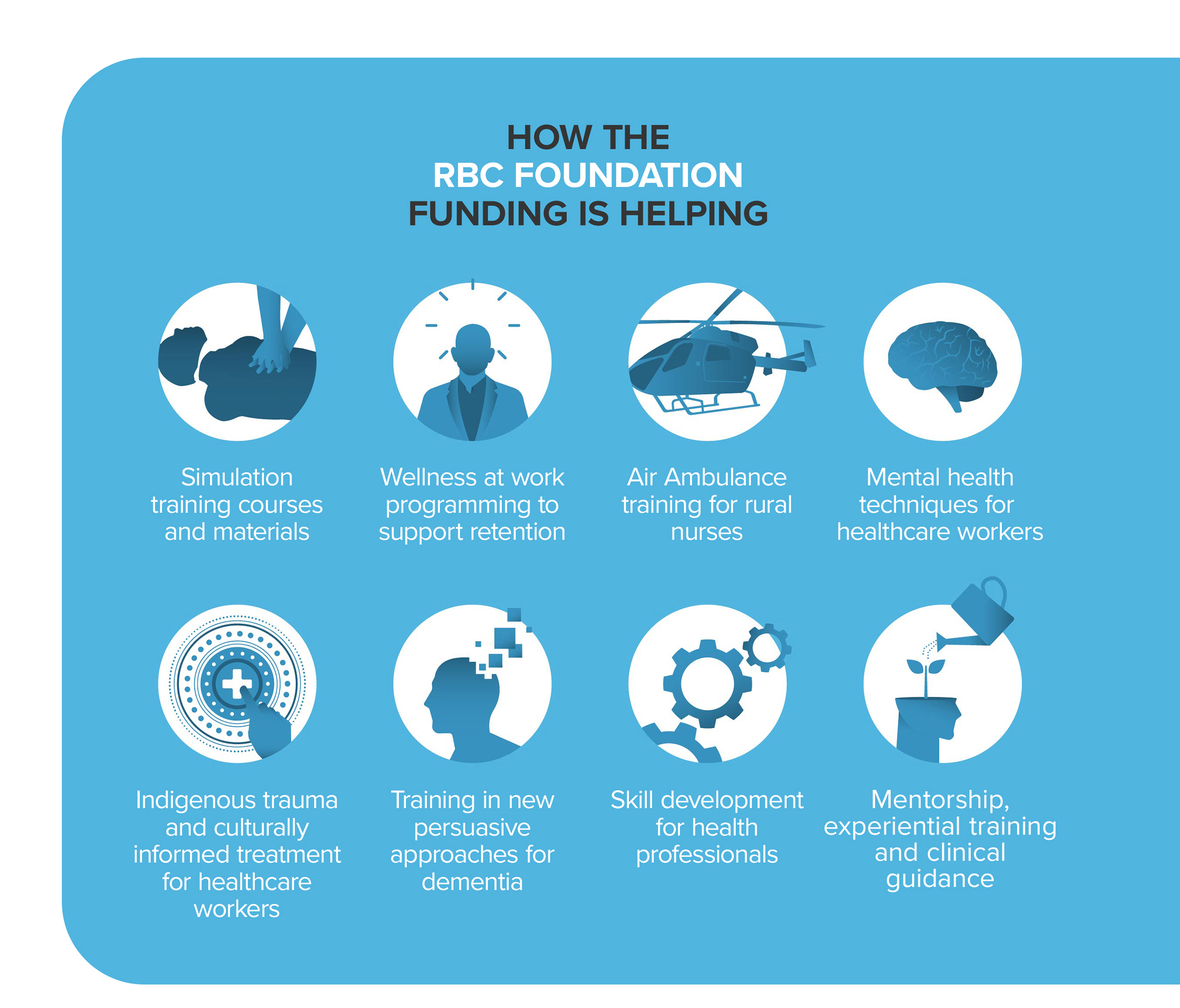 How RBC Foundation funding is helping infographic