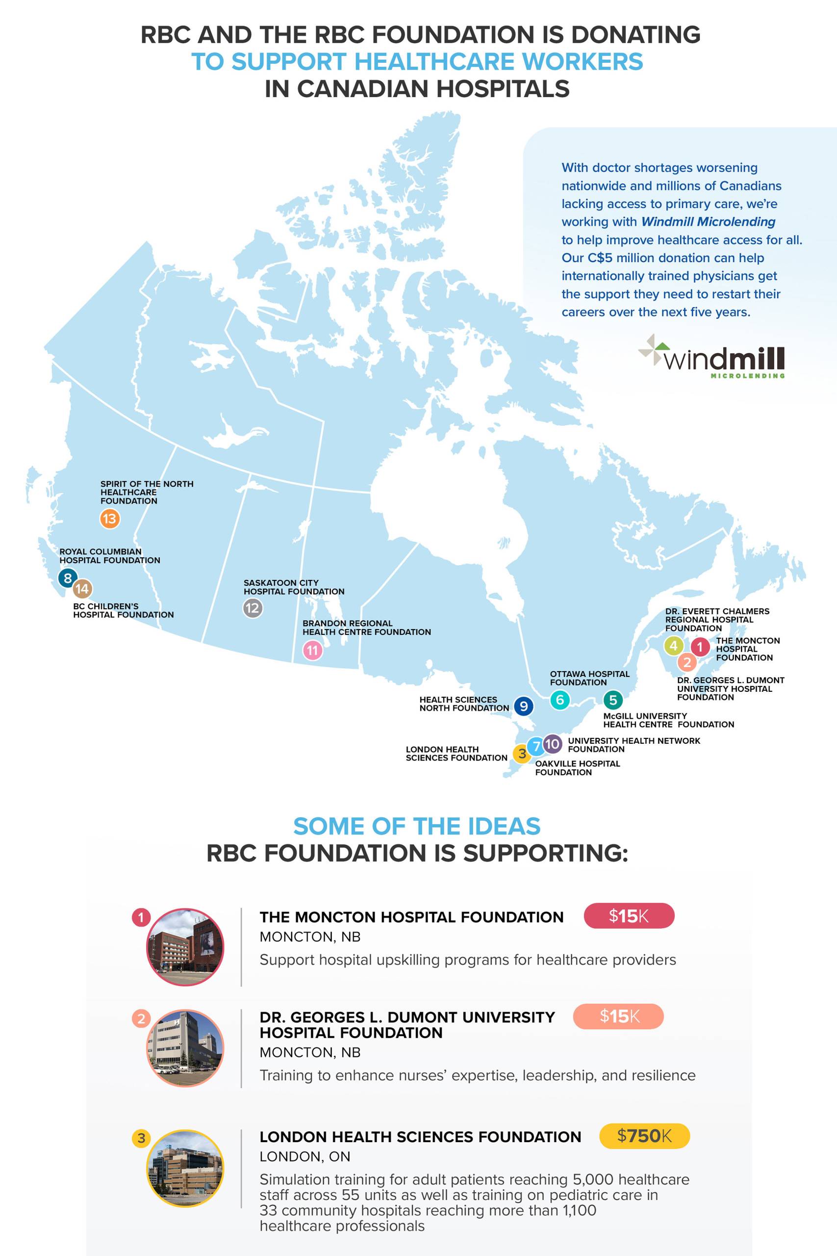RBC foundation is donating to support healthcare workers in Canadian hospitals infographic.