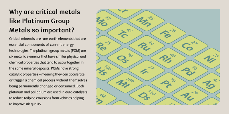 Why are critical metals like Platinum Group Metals so important?Critical minerals are rare earth elements that are essential components of current energy technologies. The platinum group metals (PGM) are six metallic elements that have similar physical and chemical properties that tend to occur together in the same mineral deposits. PGMs have strong catalytic properties – meaning they can accelerate or trigger a chemical process without themselves being permanently changed or consumed. Both platinum and palladium are used in auto catalysts to reduce tailpipe emissions from vehicles helping to improve air quality.