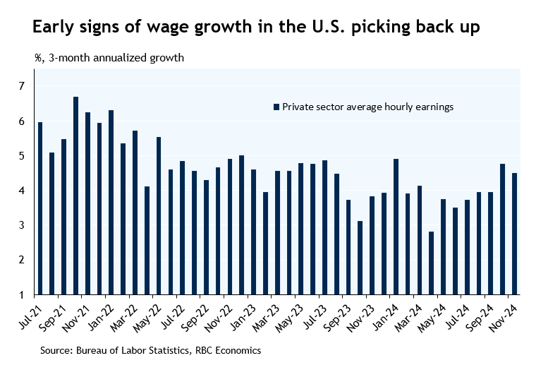 Robust U.S. Employment Report Supports Argument for Halting Fed Cuts